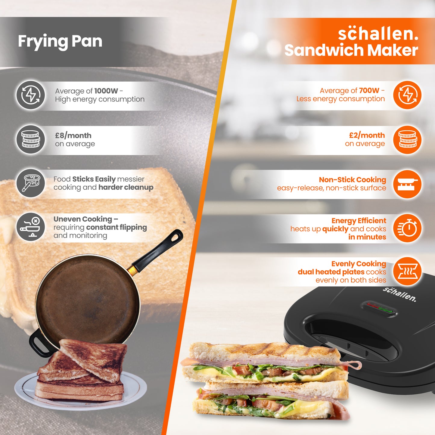 Schallen Black Sandwich Maker Butty Toaster Toastie Maker Making Machine with Non-Stick Coating & Heat Insulated Handle - Safety Thermal Cut-Out, Thermo Control & Locking System LED Light (Black)