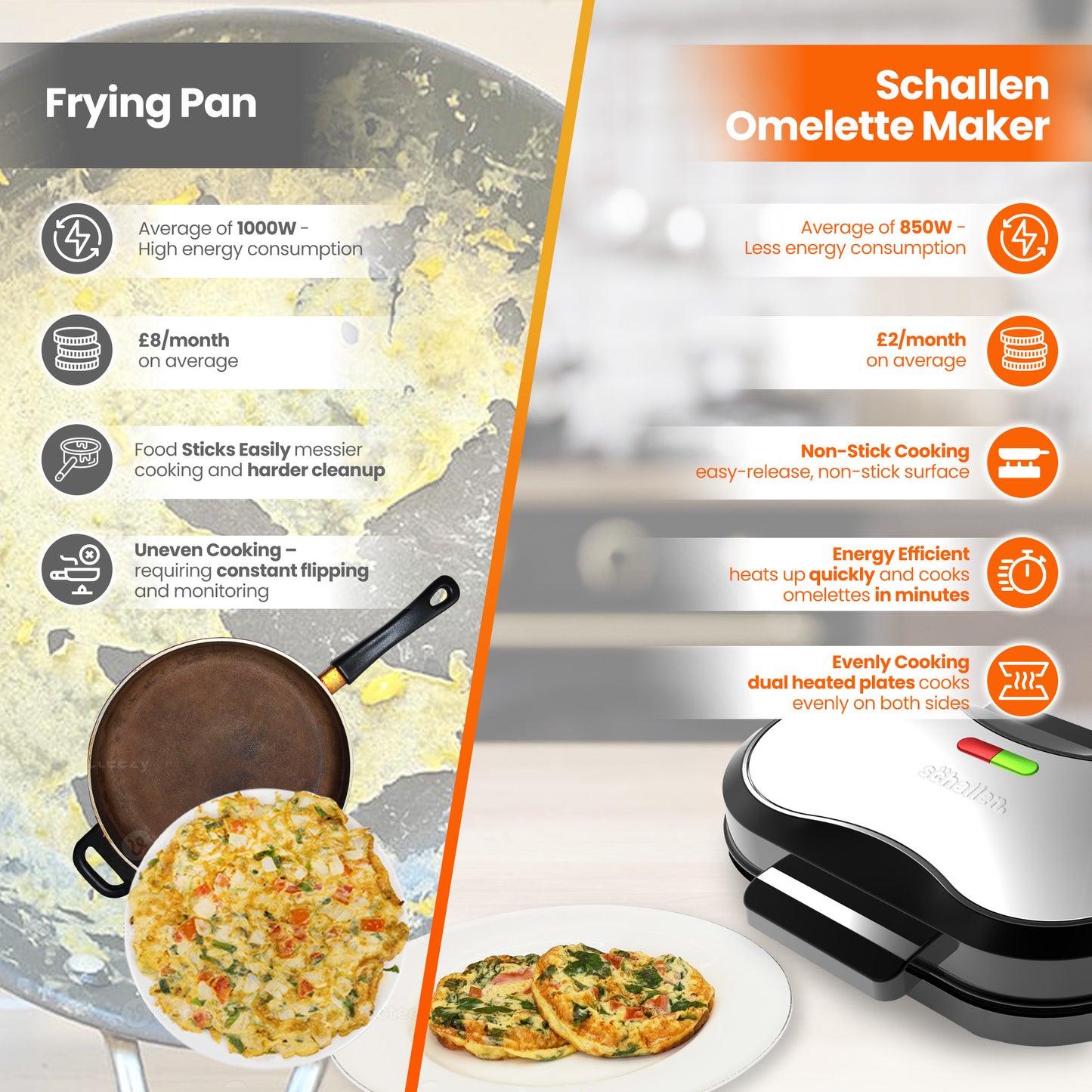 Schallen Electric Omelette Maker Deep Fill Healthy Eating Egg Pan with Non-Stick Coated Ceramic Plates & 2 Individual Cooking Plates with Cool Touch Handle (Stainless Steel)