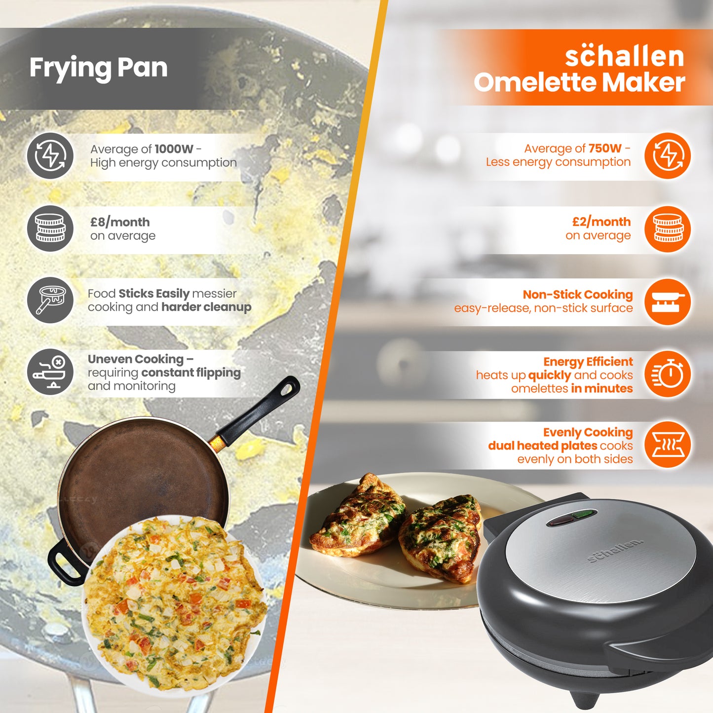 Schallen 750W Electric Deep Fill Omelette Maker Egg Cooking Machine Non-Stick Dual Plate with Easy Clean Marble Coating & Adjustable Temperature Control