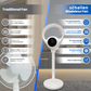 Schallen 2 in 1 Bladeless Floor Fan and Desktop Table Fan Modern White and Black with Digital Display