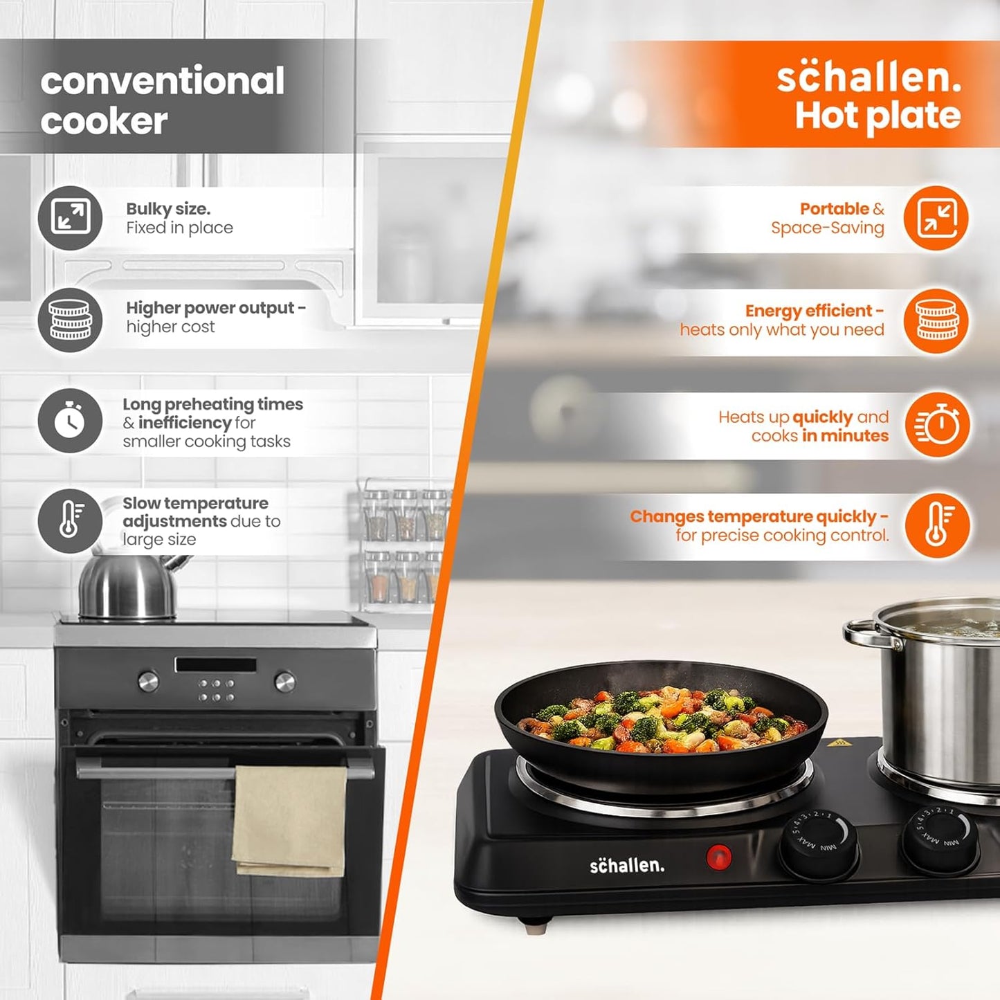 Schallen Electric Double Hot Plate Hob, Portable Tabletop Cooking Hob with Adjustable Thermostat, Ideal for Home, Student Living, Camping, Caravans & Emergency Cooking,  Black