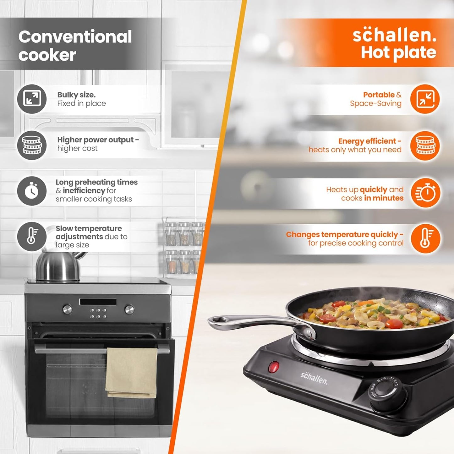 Schallen Electric Single Hot Plate Hob, Portable Tabletop Cooking Hob with Adjustable Thermostat, Ideal for Home, Student Living, Camping, Caravans & Emergency Cooking,  Black